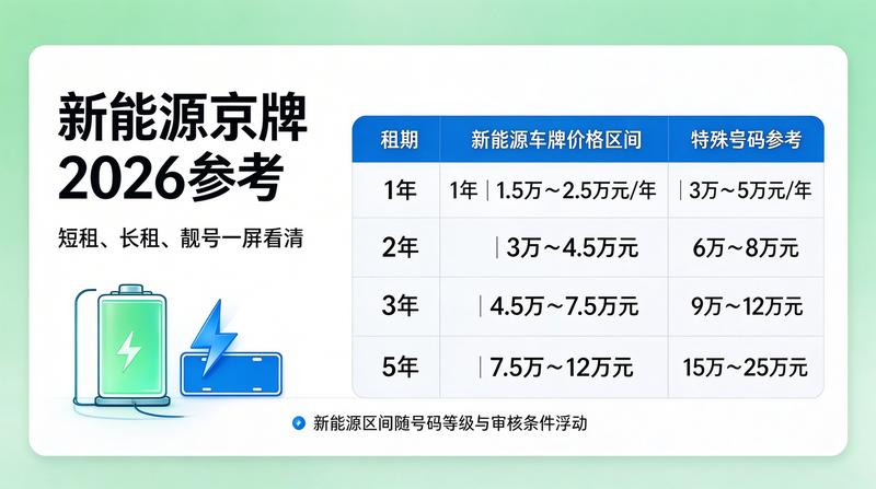 北京小牛京牌地址地图